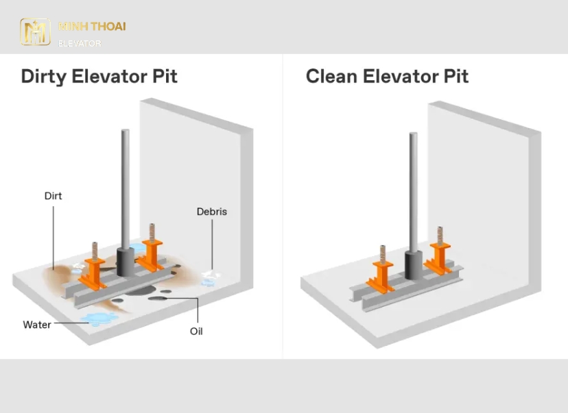 Những lỗi thường gặp khi làm hố pit thang máy